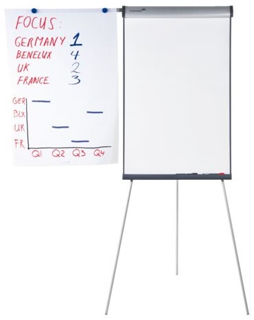 FLIPOVER LEGAMASTER UNIVERSAL GELAKT 1 Stuk